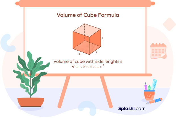Volume of cube with Side Lengths.