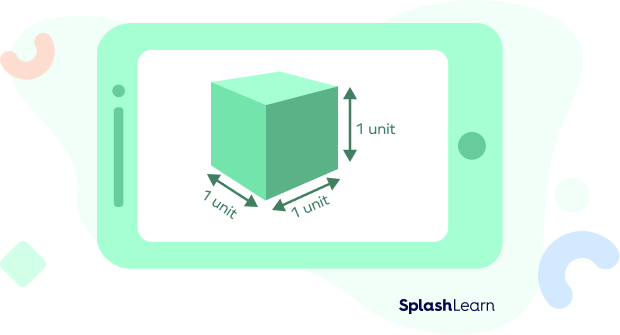 Volume of Unit Cube = 1 unit ✕ 1 unit ✕ 1 unit = 1 cubic unit.
