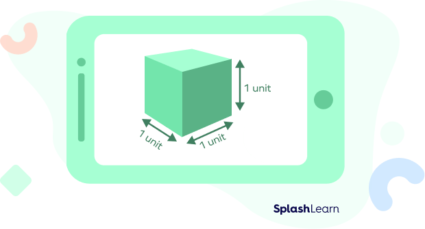 Volume of Unit Cube = 1 unit ✕ 1 unit ✕ 1 unit = 1 cubic unit. Volume of Unit Cube = 1 unit ✕ 1 unit ✕ 1 unit = 1 cubic unit.