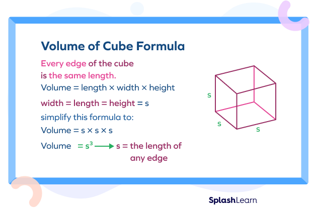 Volume of a Cube Formula