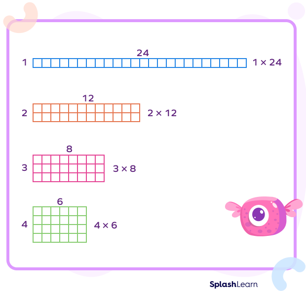 Factor pairs of a number using visuals