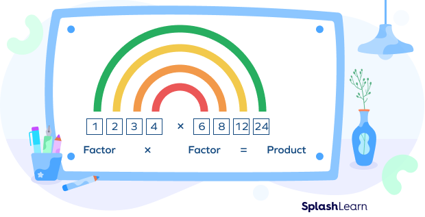 Relate factor pairs to the product