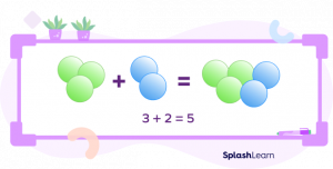 What is Addition? Definition, Formula, Properties & Examples