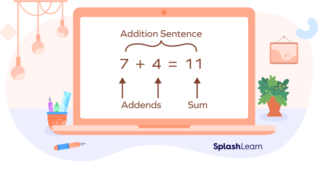 Addition Sentence