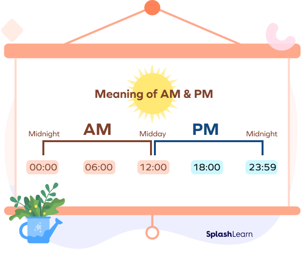 What Do AM and PM Mean? Definition, Examples, Facts.