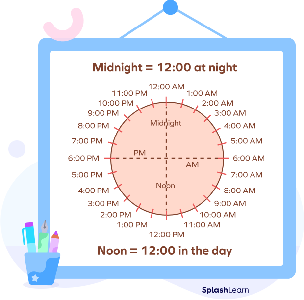 Noon and Midnight: 12 PM or 12 AM?