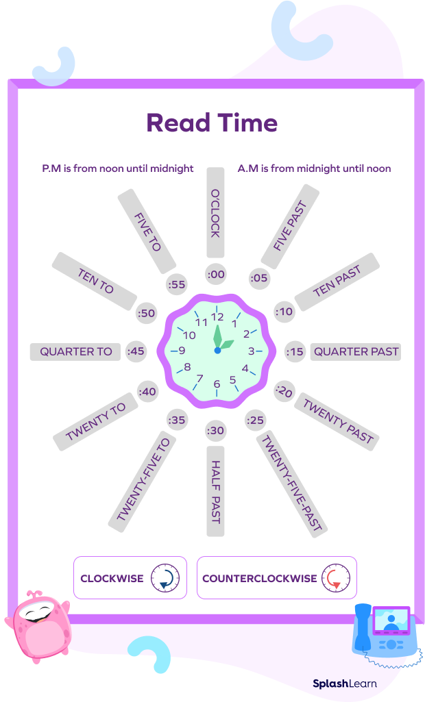 What Do AM and PM Mean? Definition, Examples, Facts.