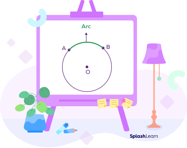 What is Arc in Math? Definition, Angle, Length, Circle, Examples