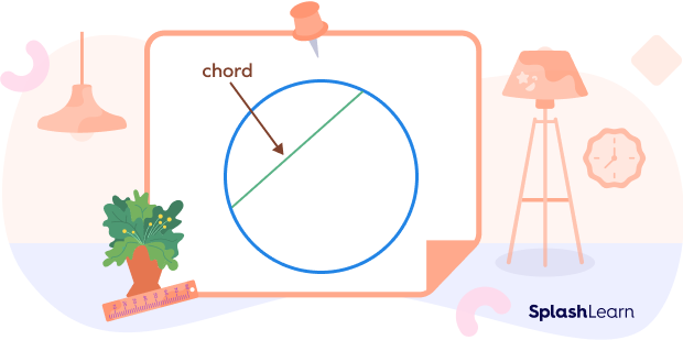 A chord A chord