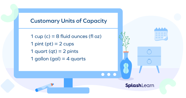 Conversion chart for customary units of capacity
