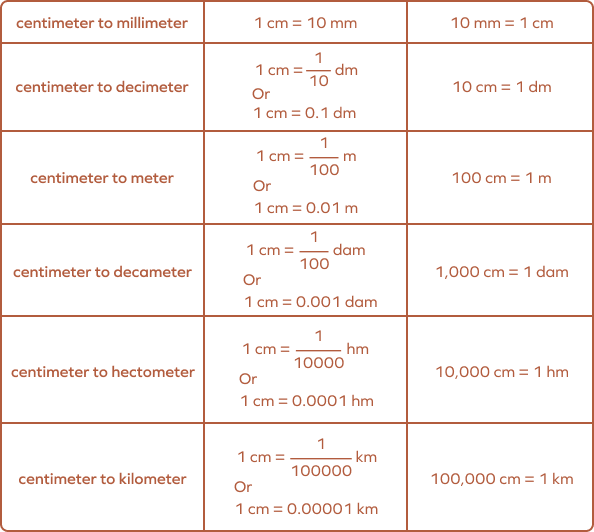 What Is A Centimeter Definition Measurement Examples Ruler