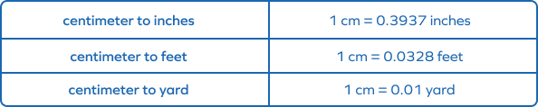 Conversion of centimeter to common units of measurement of length
