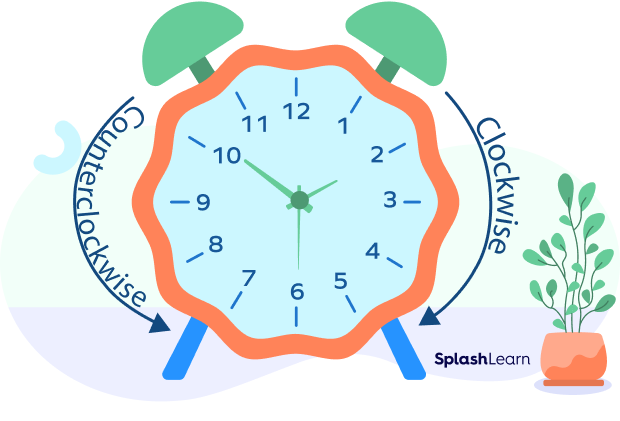 Clockwise and CounterClockwise Rotation in clock.