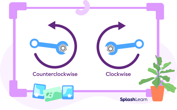 Clockwise and CounterClockwise Rotational Movement