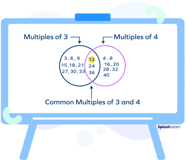 what-are-common-multiples-definition-examples-facts