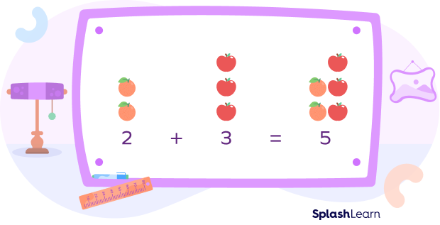 what-is-commutative-property-of-addition-definition-examples