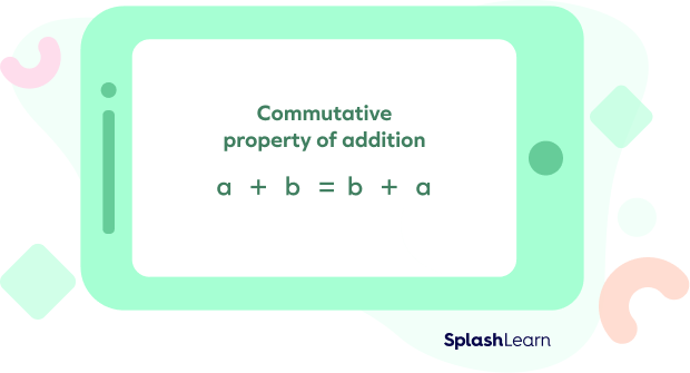 Commutative property of addition definition