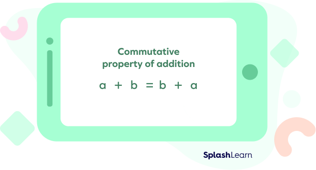 What is Commutative Property of Addition? Definition, Examples