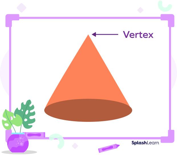 Cone with marked vertex