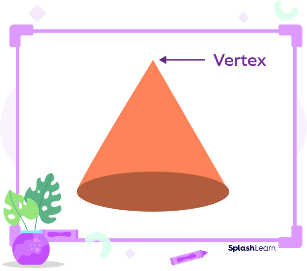 All About 3D Shapes - What is a Cone?