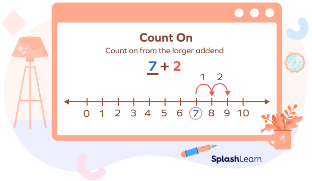 Add 7 and 2 on a Number Line Using Count On