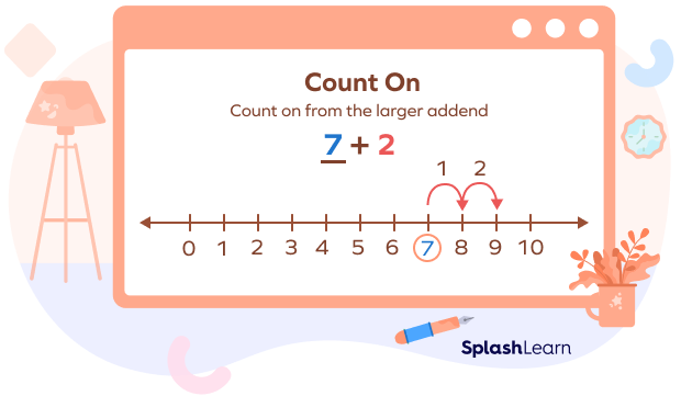 Add 7 and 2 on a Number Line Using Count On Add 7 and 2 on a Number Line Using Count On