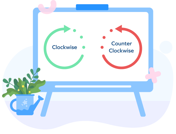 Clockwise and Counterclockwise Rotations