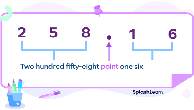 Reading the decimal as ‘point’ Reading the decimal as ‘point’
