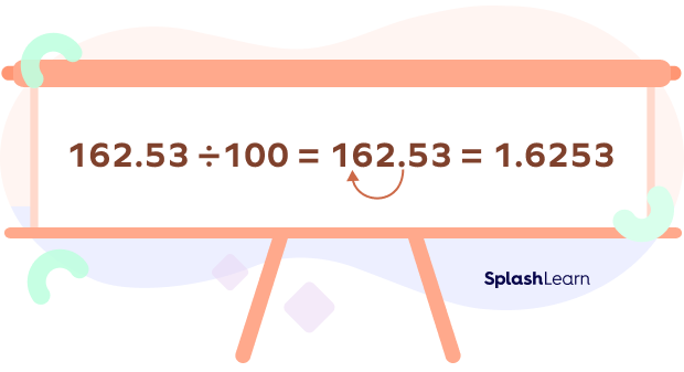 Dividing a decimal number by 100 Dividing a decimal number by 100