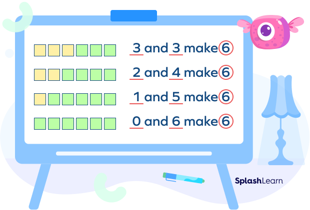 Decomposing Numbers In 3rd Grade