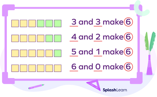 Decomposition of Number 6