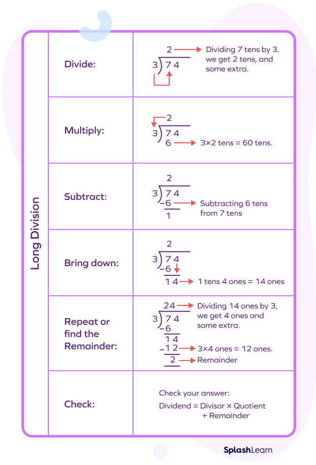 The Simplest Way To Understand Remainders 