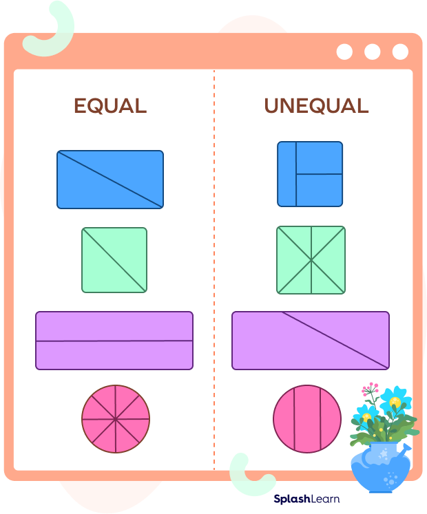 Difference Between Equal and Unequal Parts