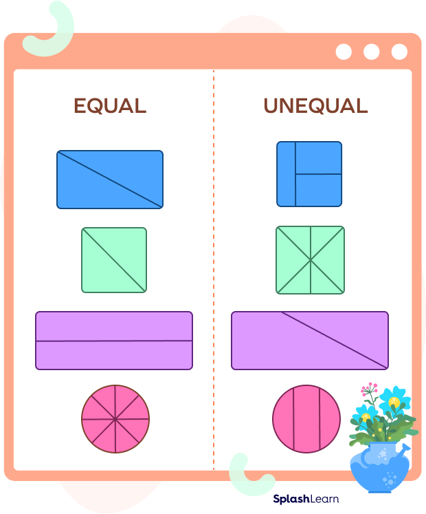 what-are-equal-parts-definition-parts-of-a-whole-examples