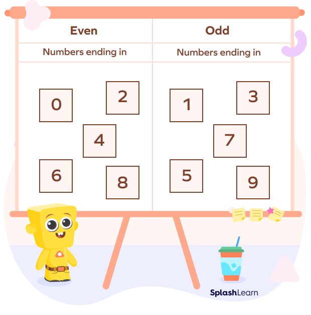 Odd Even Numbers Examples