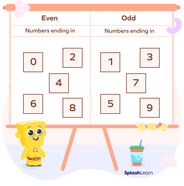 Even Numbers And Odd Numbers Definition Properties Examples