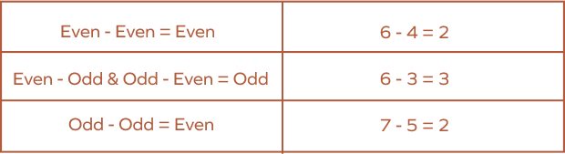 Property of Subtraction of Even and Odd Numbers