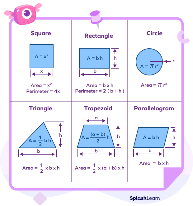 Basic Geometry Formula for 2D Shapes