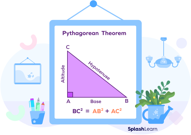 Pythagorean Theorem