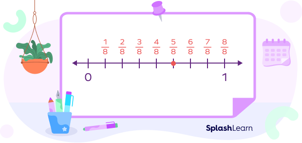 Plotting Fractions on Number Line