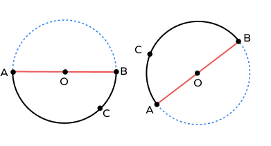 Two Semicircle arcs