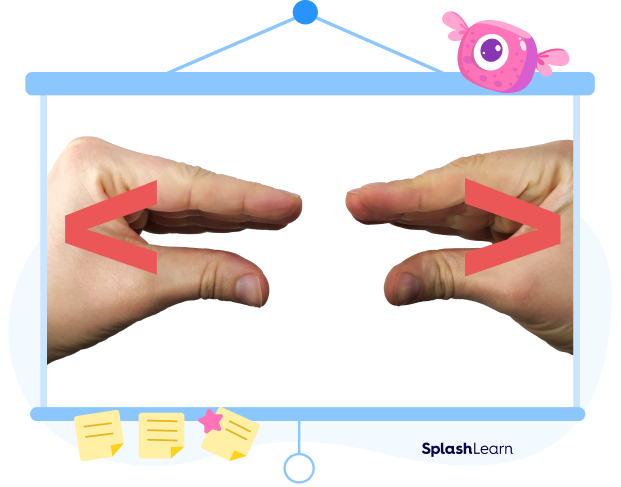 Usage of hands to create comparison symbols