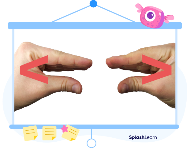 Usage of hands to create comparison symbols Usage of hands to create comparison symbols