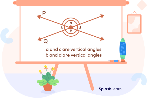 Pair of Vertical Angles in Intersecting lines