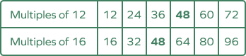 Multiples of 12 and 16 Multiples of 12 and 16