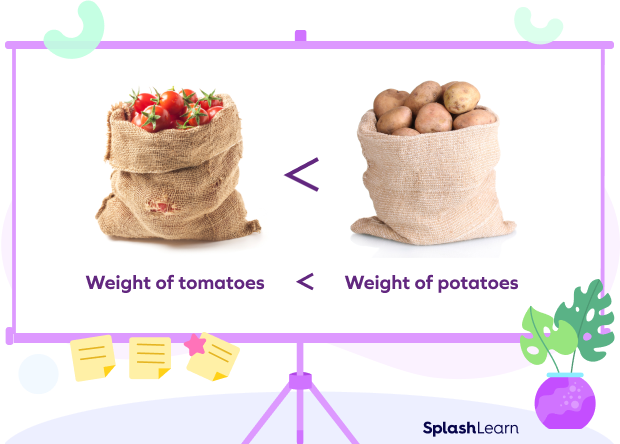 Comparison of weight of vegetable bags