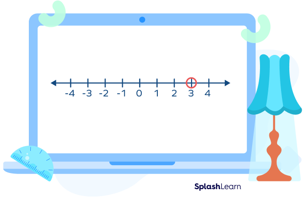 Number 3 marked on number line Number 3 marked on number line