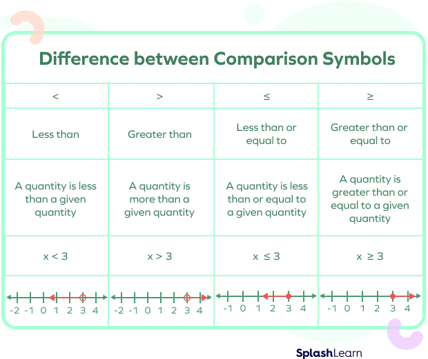 less-than-sign-in-math-definition-symbol-examples-facts-40-off
