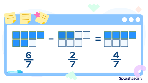 Subtracting like fractions with visual Subtracting like fractions with visual