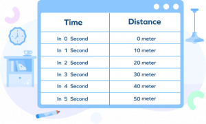What is Linear Graph? Definition, Properties, Equation, Examples